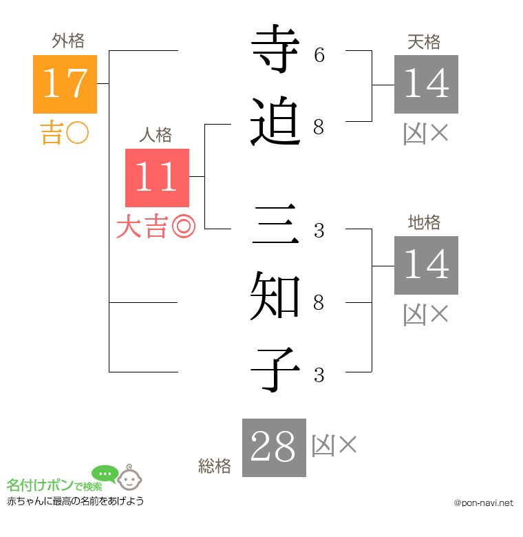 寺迫 三知子さんの姓名判断結果