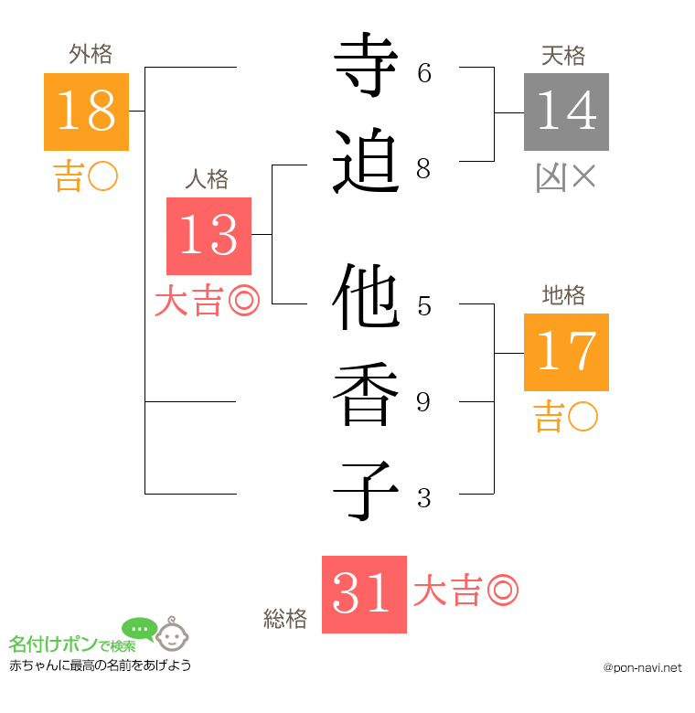 寺迫 他香子さんの姓名判断結果