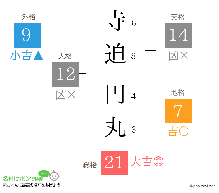 寺迫 円丸さんの姓名判断結果