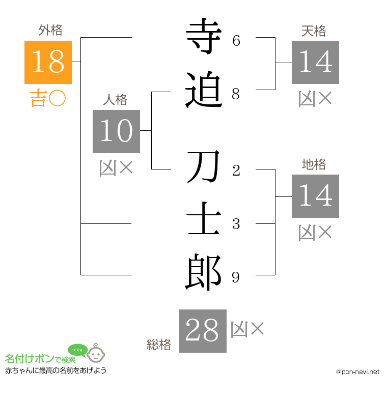 寺迫 刀士郎さんの姓名判断結果