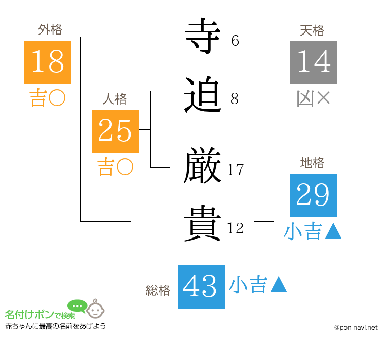 寺迫 厳貴さんの姓名判断結果