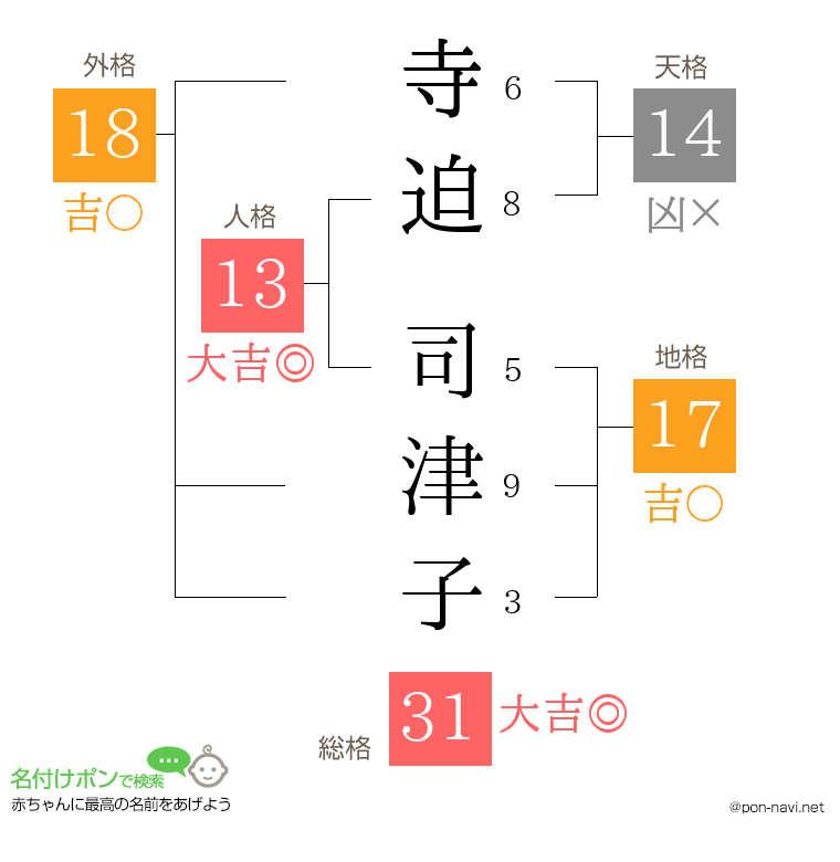 寺迫 司津子さんの姓名判断結果