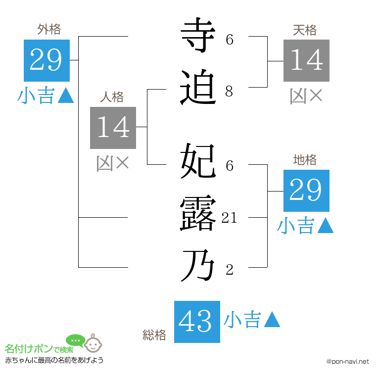 寺迫 妃露乃さんの姓名判断結果