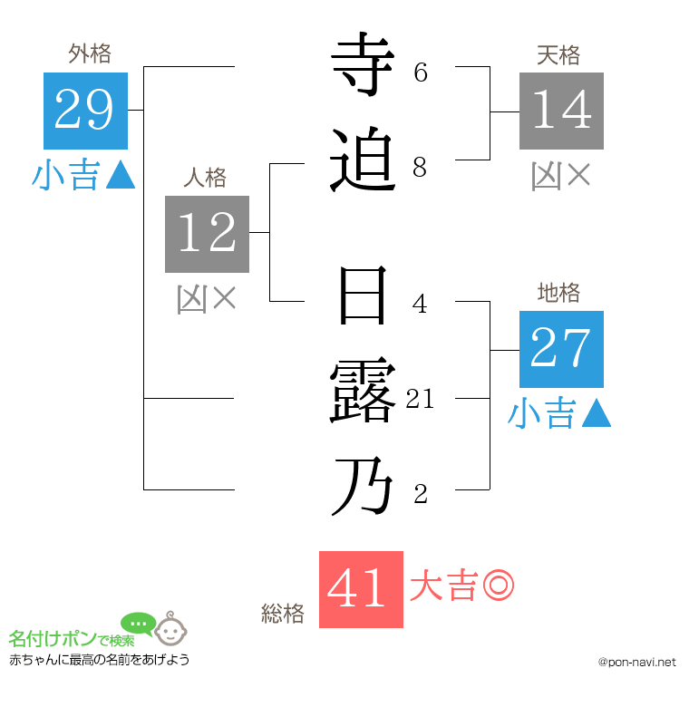 寺迫 日露乃さんの姓名判断結果