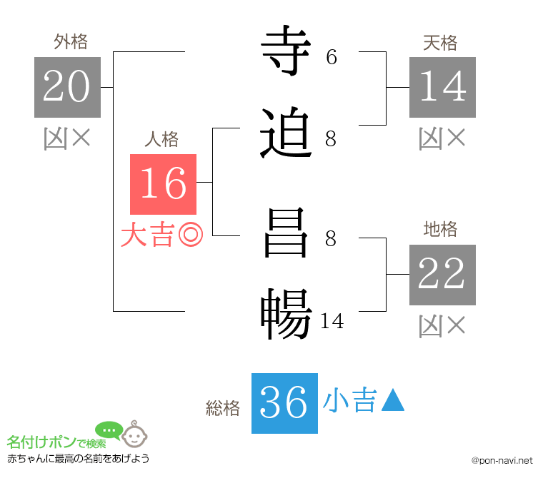 寺迫 昌暢さんの姓名判断結果