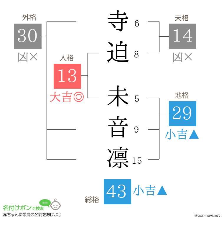 寺迫 未音凛さんの姓名判断結果