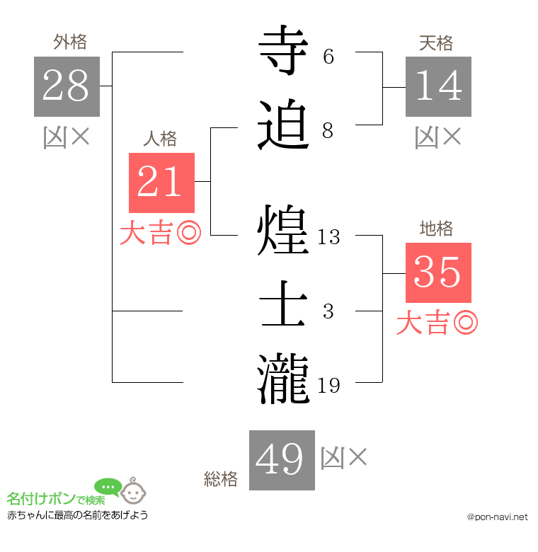 寺迫 煌士瀧さんの姓名判断結果
