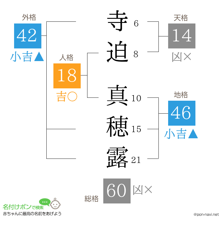 寺迫 真穂露さんの姓名判断結果