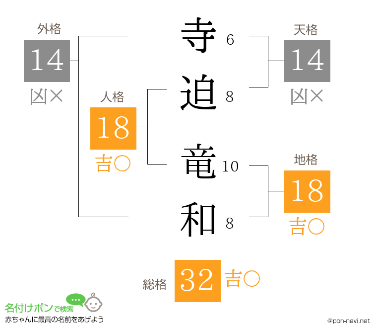 寺迫 竜和さんの姓名判断結果