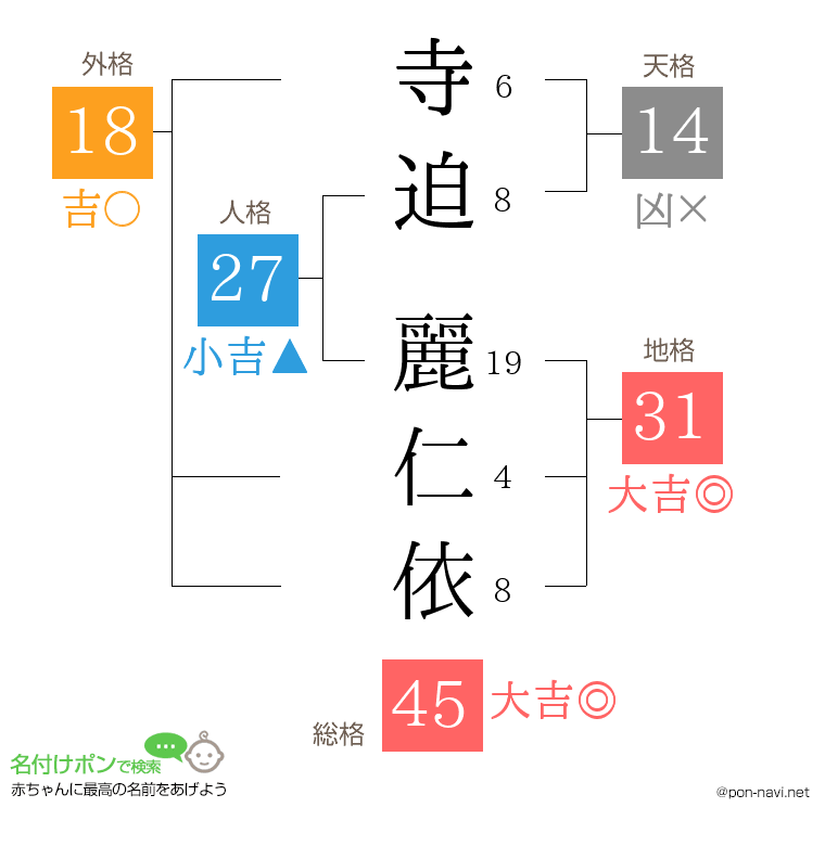 寺迫 麗仁依さんの姓名判断結果