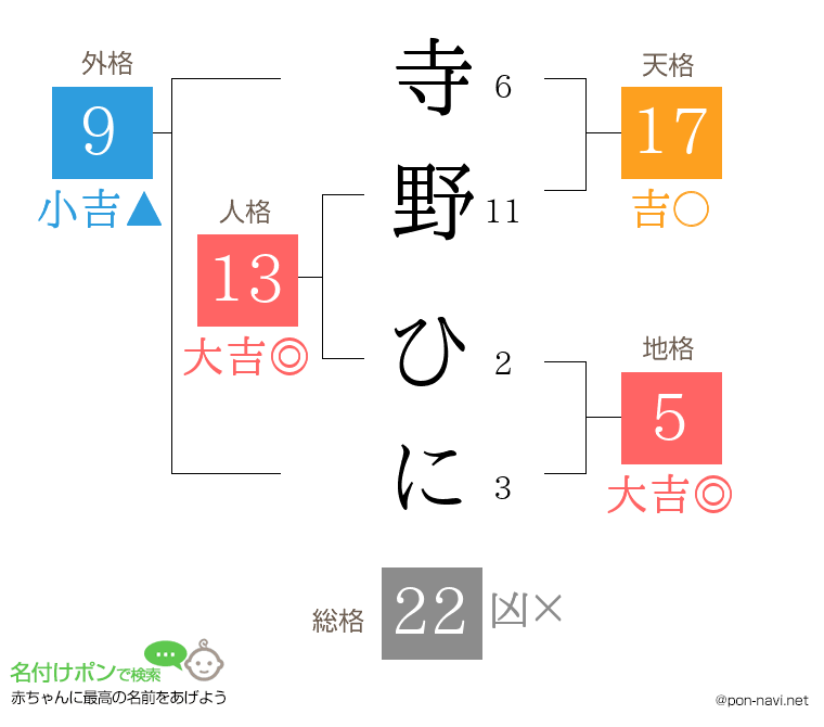 寺野 ひにさんの姓名判断結果