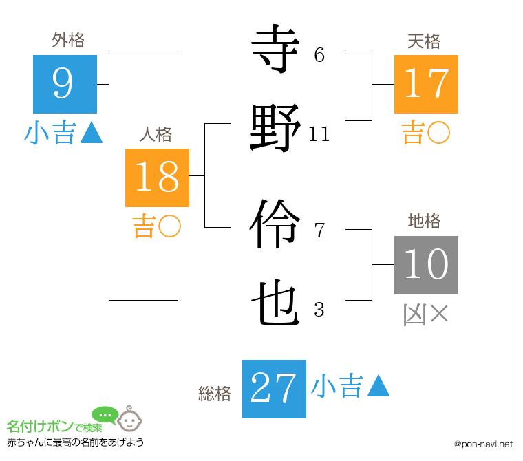寺野 伶也さんの姓名判断結果