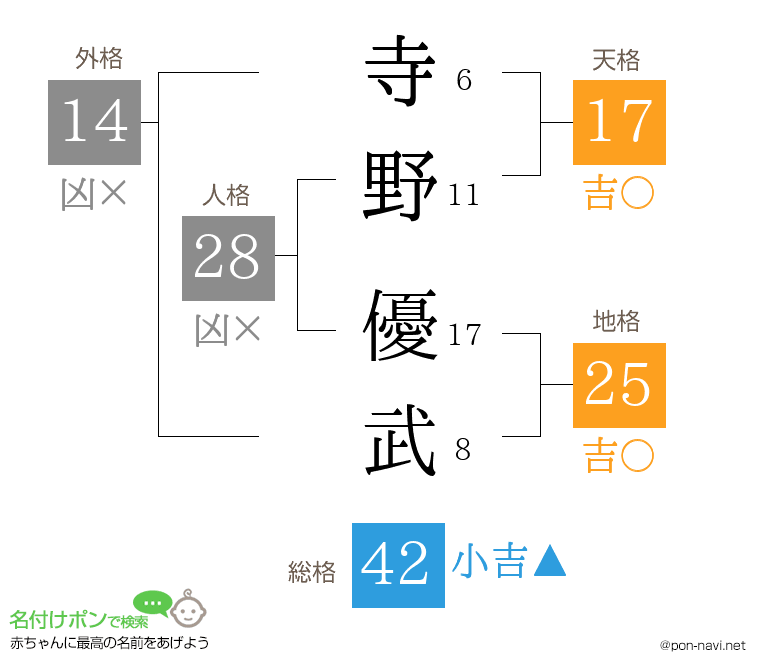 寺野 優武さんの姓名判断結果
