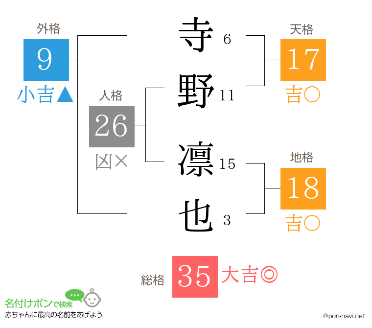 寺野 凛也さんの姓名判断結果