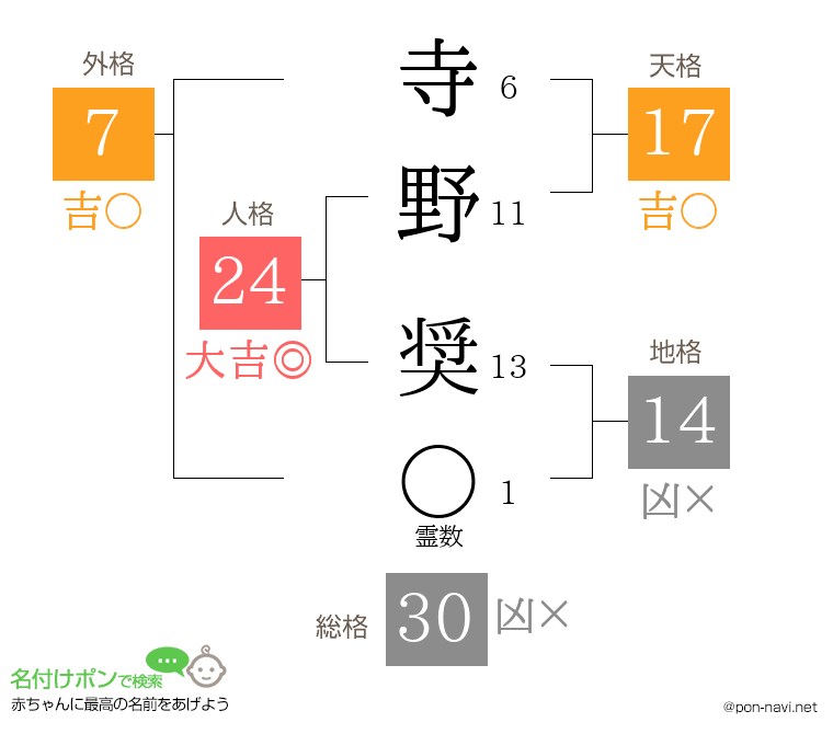 寺野 奨さんの姓名判断結果