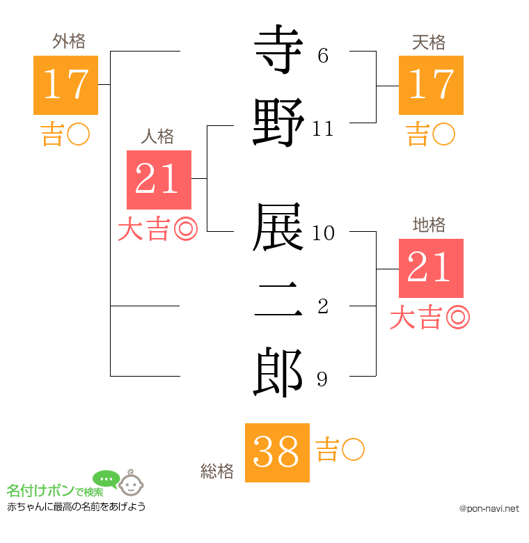 寺野 展二郎さんの姓名判断結果