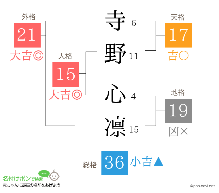 寺野 心凛さんの姓名判断結果