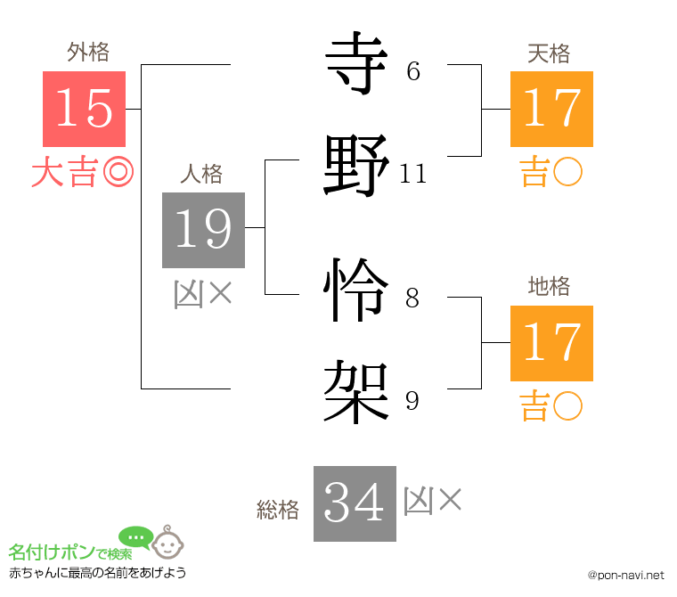寺野 怜架さんの姓名判断結果