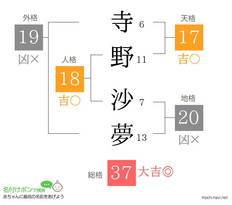 寺野 沙夢さんの姓名判断結果