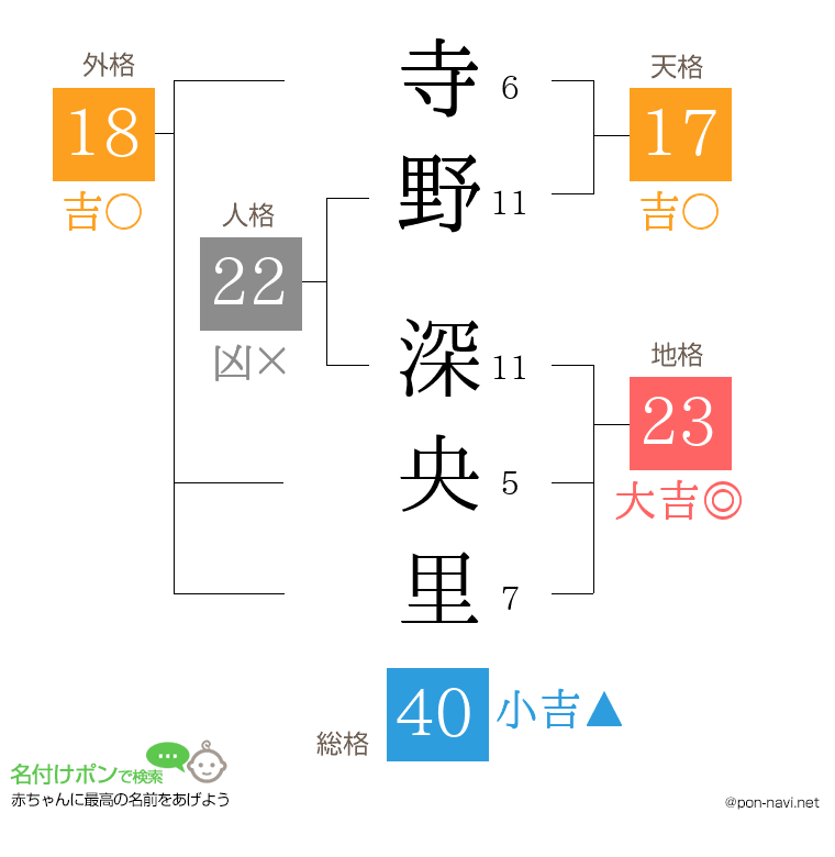 寺野 深央里さんの姓名判断結果