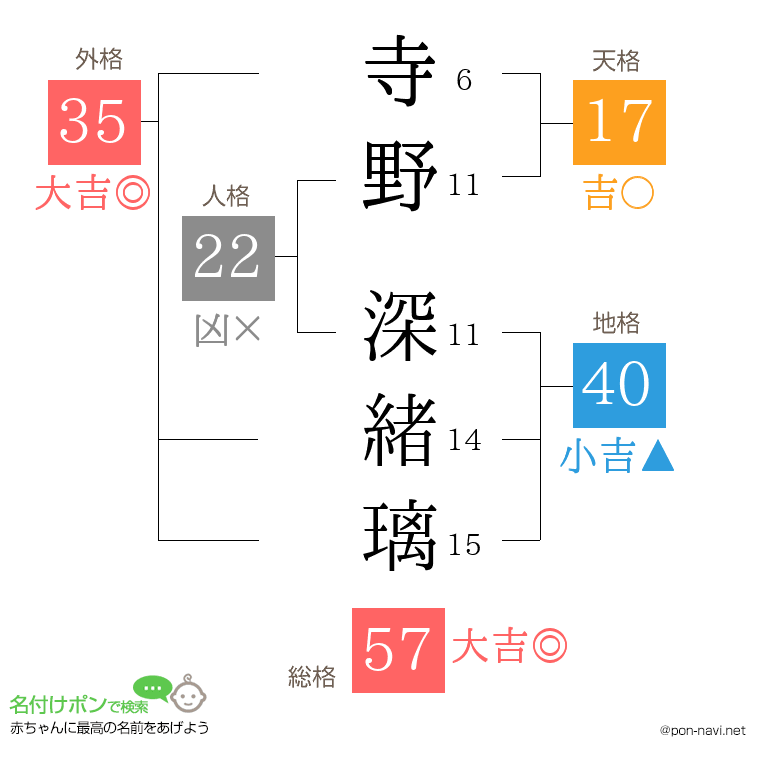 寺野 深緒璃さんの姓名判断結果
