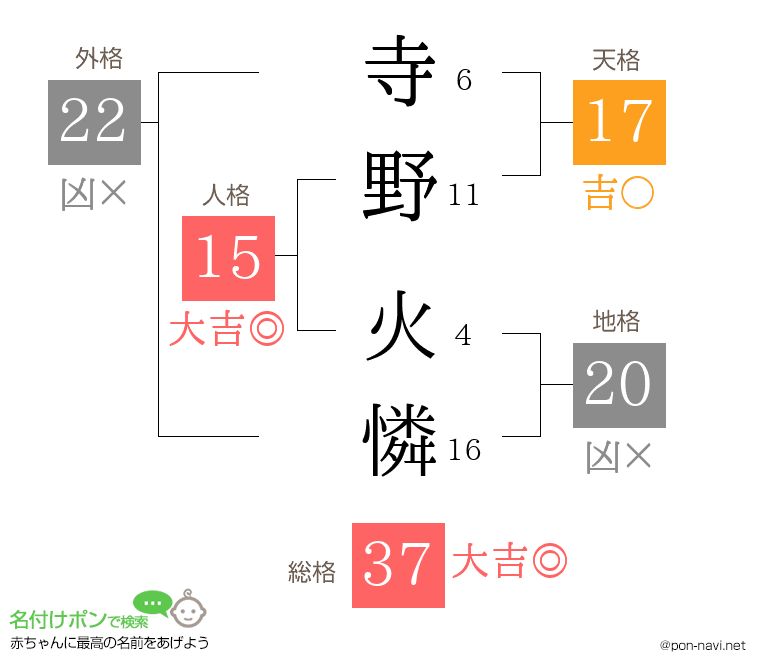 寺野 火憐さんの姓名判断結果