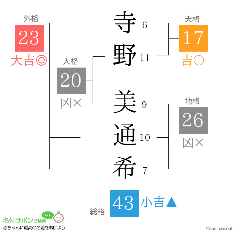 寺野 美通希さんの姓名判断結果