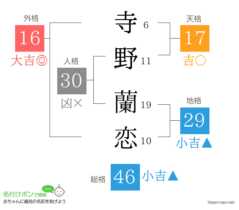 寺野 蘭恋さんの姓名判断結果