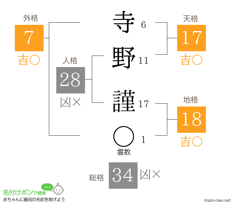 寺野 謹さんの姓名判断結果