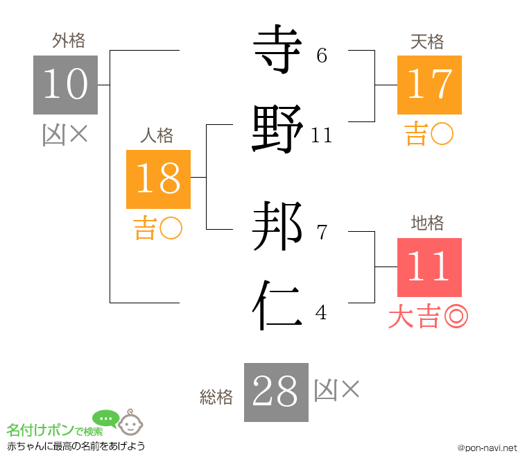 寺野 邦仁さんの姓名判断結果