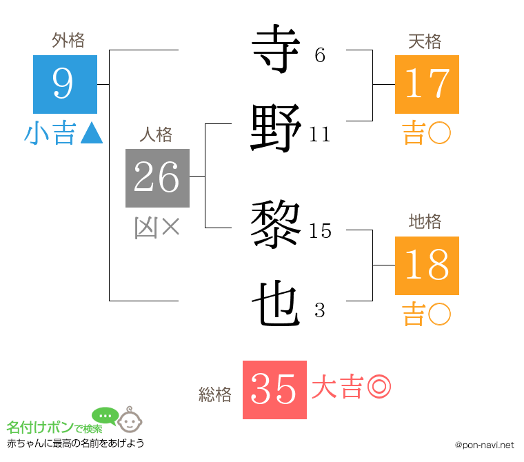 寺野 黎也さんの姓名判断結果