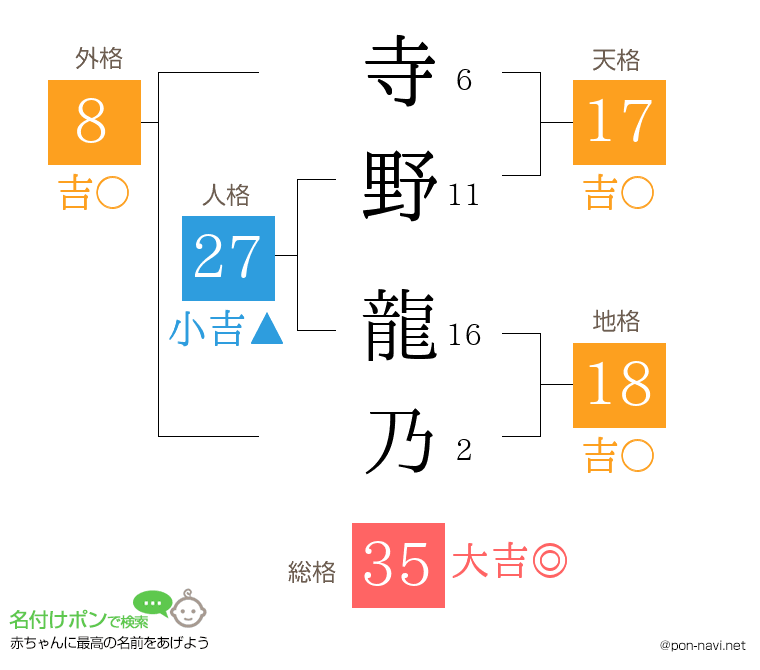 寺野 龍乃さんの姓名判断結果