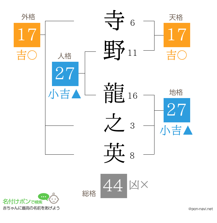 寺野 龍之英さんの姓名判断結果