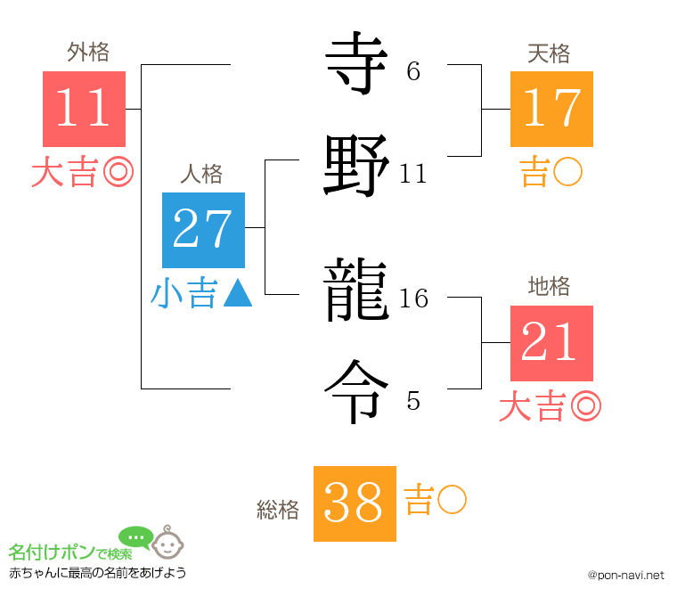 寺野 龍令さんの姓名判断結果