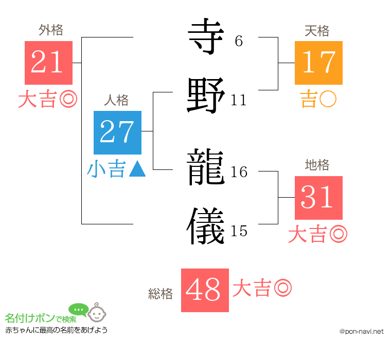 寺野 龍儀さんの姓名判断結果