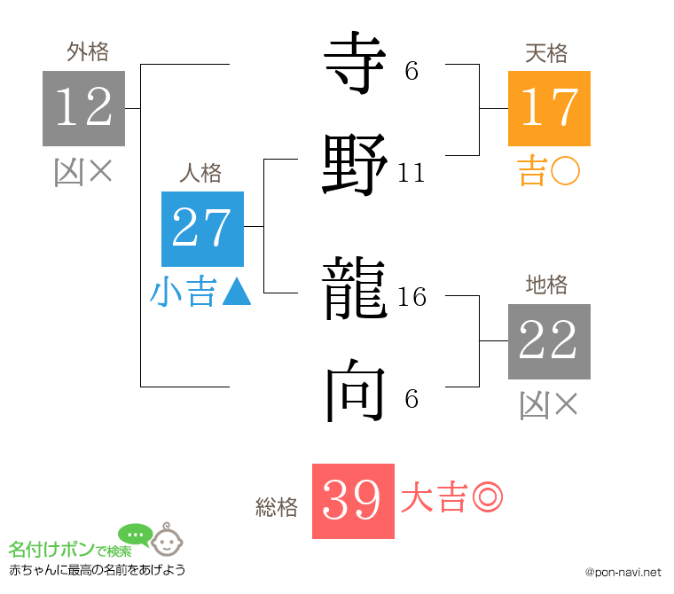 寺野 龍向さんの姓名判断結果