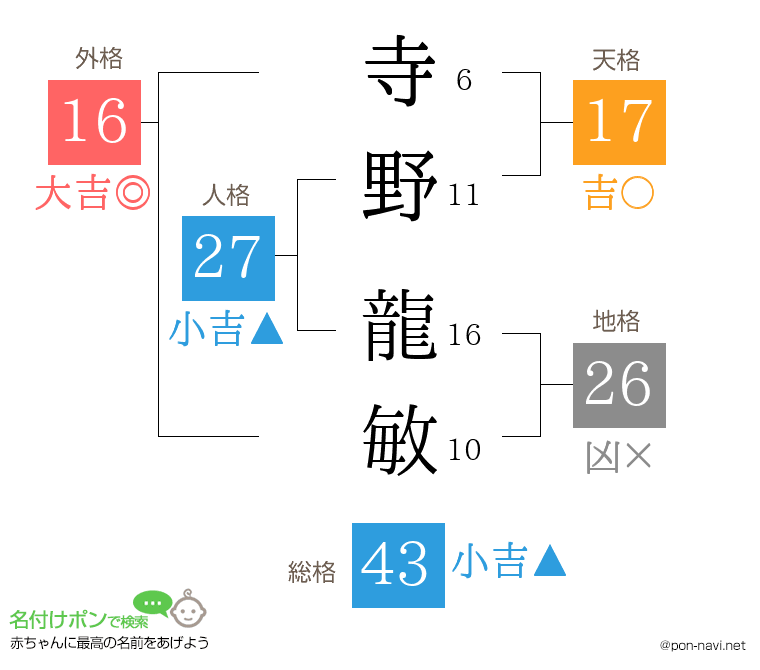 寺野 龍敏さんの姓名判断結果
