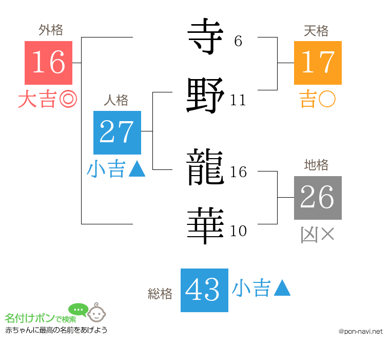 寺野 龍華さんの姓名判断結果