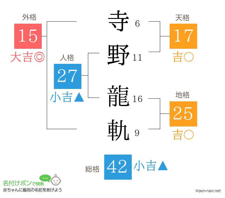寺野 龍軌さんの姓名判断結果