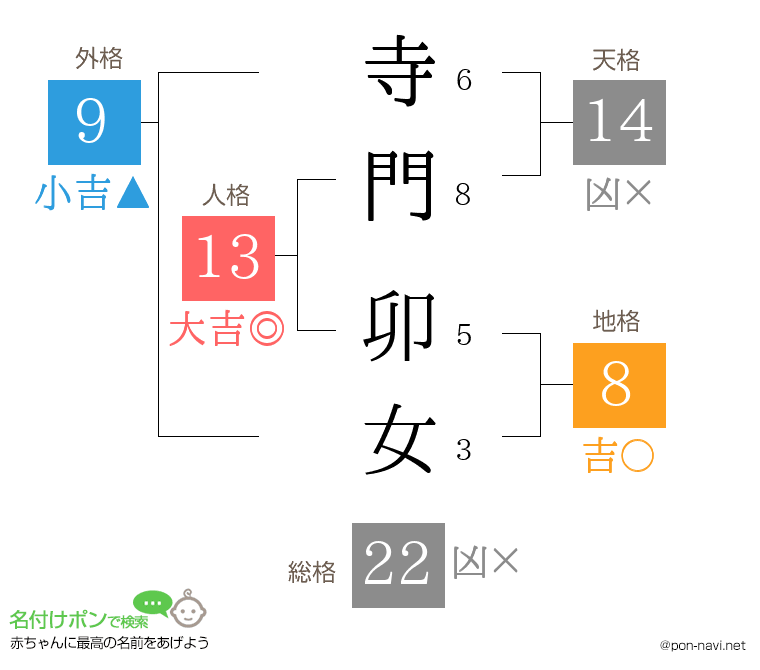 寺門 卯女さんの姓名判断結果