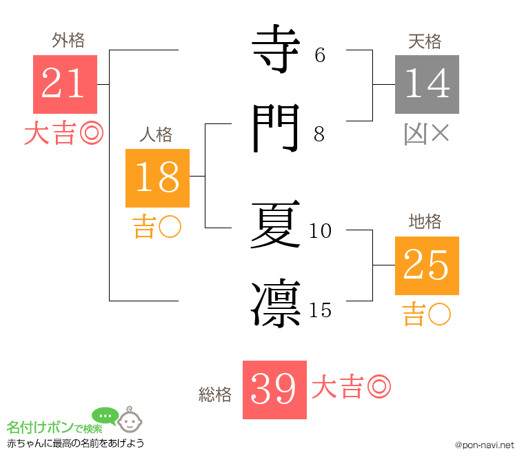 寺門 夏凛さんの姓名判断結果