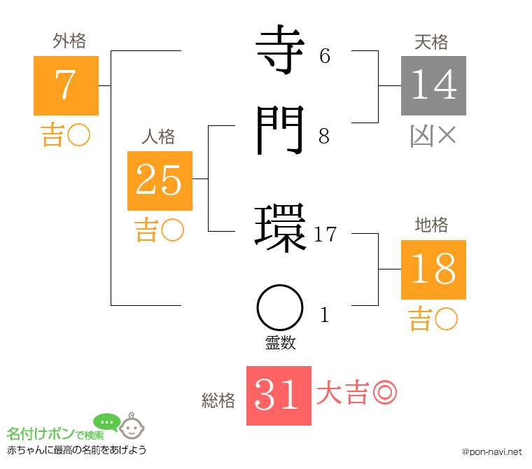 寺門 環さんの姓名判断結果