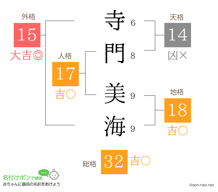 寺門 美海さんの姓名判断結果