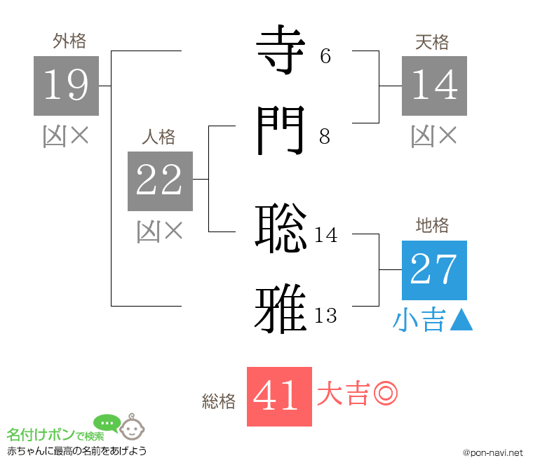 寺門 聡雅さんの姓名判断結果
