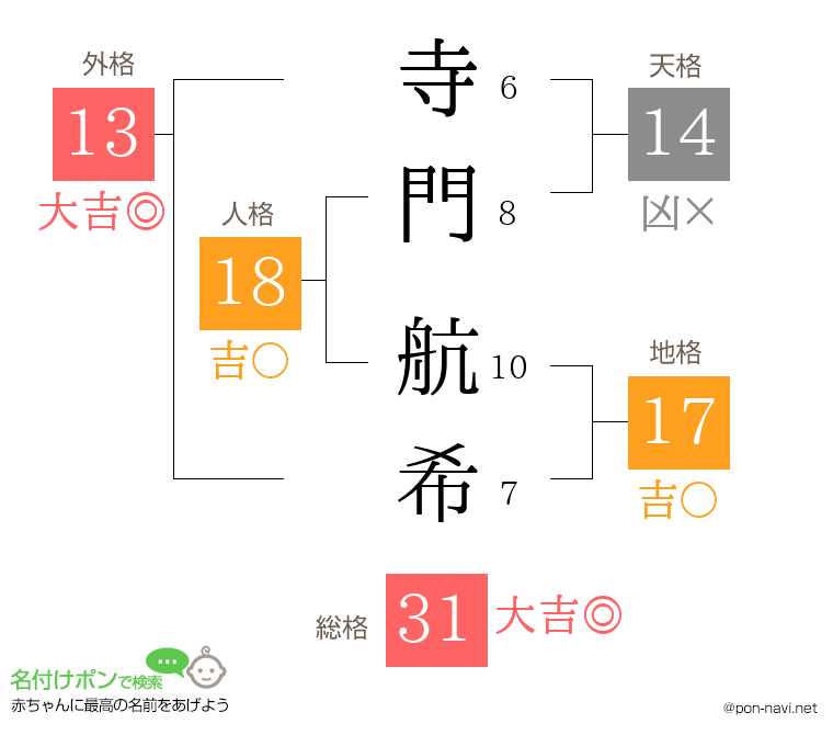 寺門 航希さんの姓名判断結果