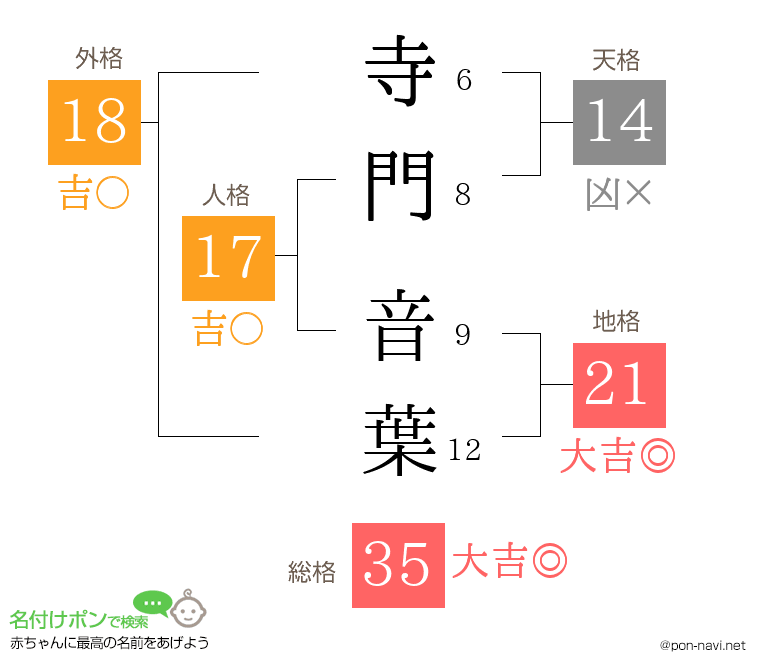 寺門 音葉さんの姓名判断結果