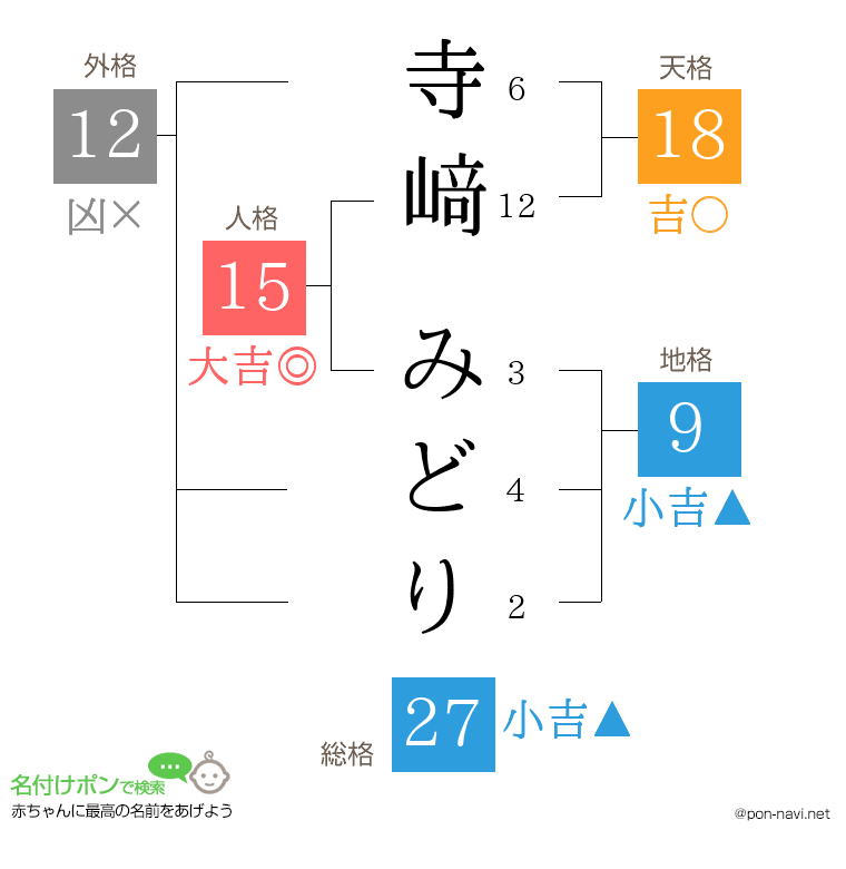 寺﨑 みどりさんの姓名判断結果