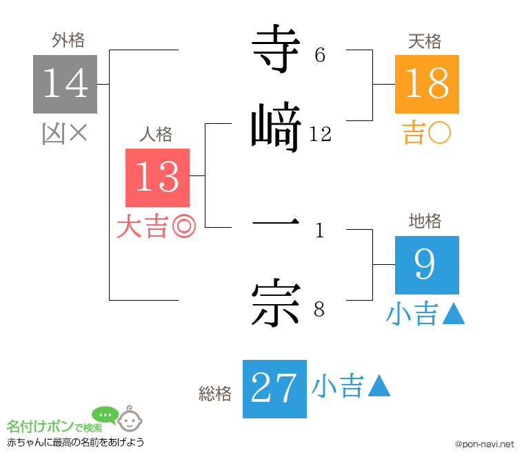 寺﨑 一宗さんの姓名判断結果