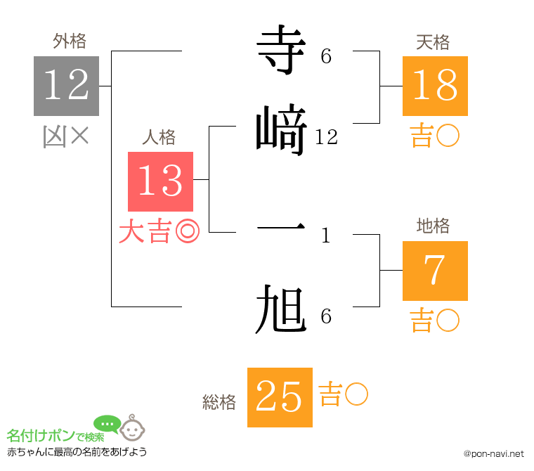 寺﨑 一旭さんの姓名判断結果