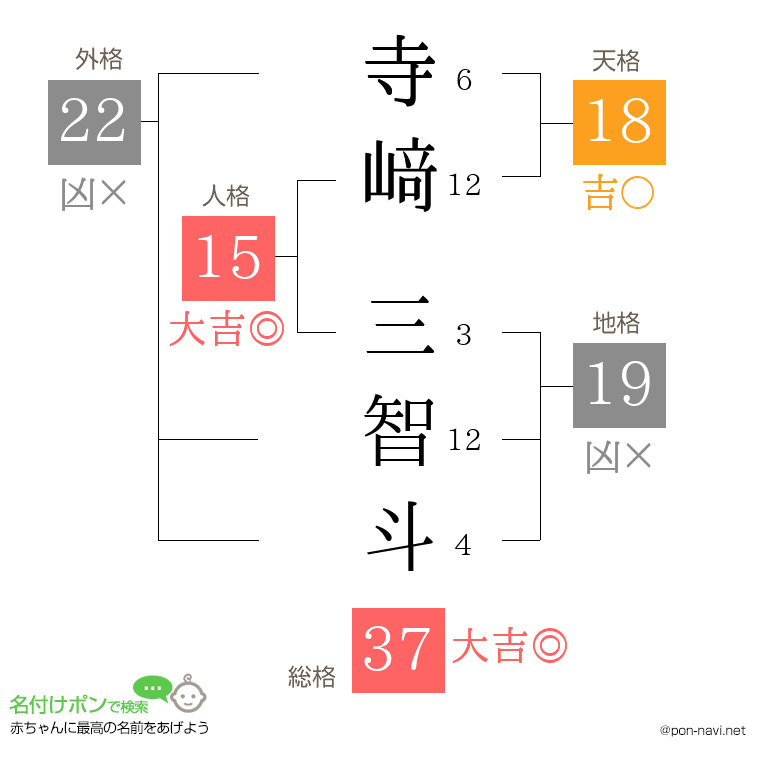 寺﨑 三智斗さんの姓名判断結果